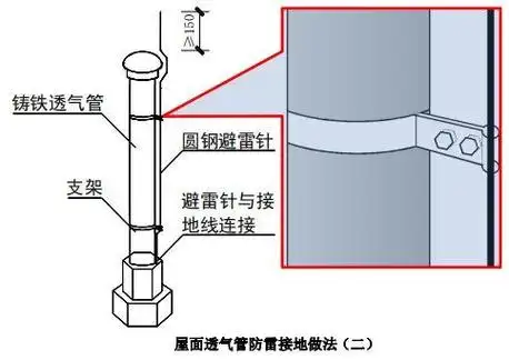 电气工程:屋面金属构件防雷接地施工工艺标准