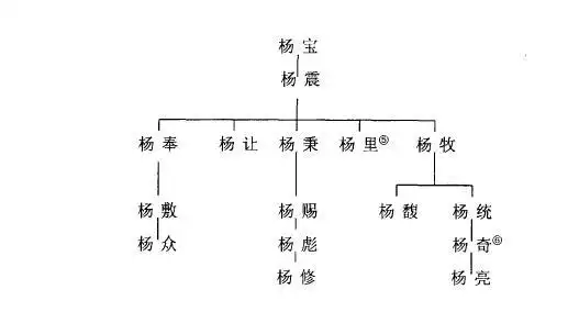 这个人抱的大腿才牛,抱出了一个历史上第一家族!四世三公!