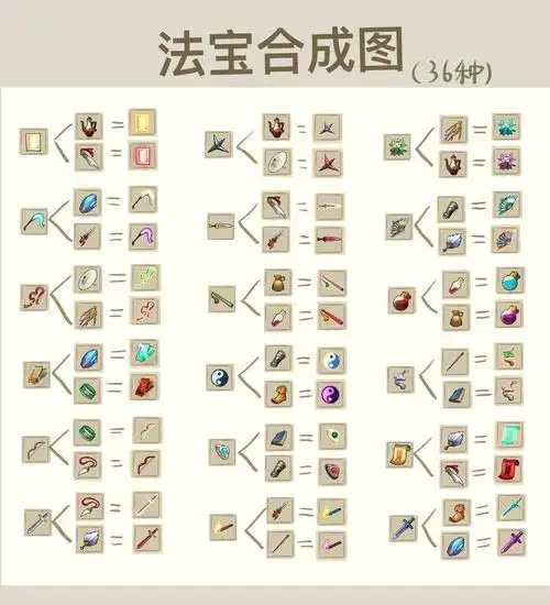 九重试炼最新合成表28个高清图    2022最新合成表36个武器图片[多图]