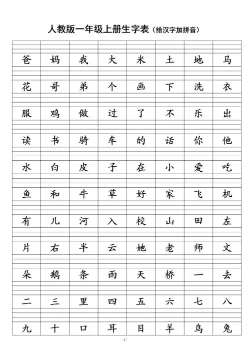 人教版一年级语文上册生字表(自创看字写拼音).doc