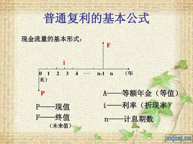 普通复利的基本公式