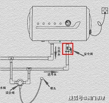 家用电热水器上不可忽视的阀门安全泄压阀