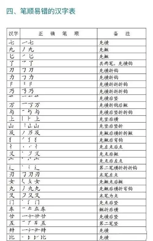 32个笔画顺序表图片_汉字笔顺笔画大全!
