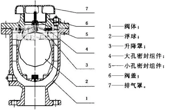 排气阀执行标准