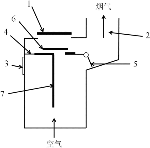一种无烟燃烧的正烧炊事采暖炉的制作方法
