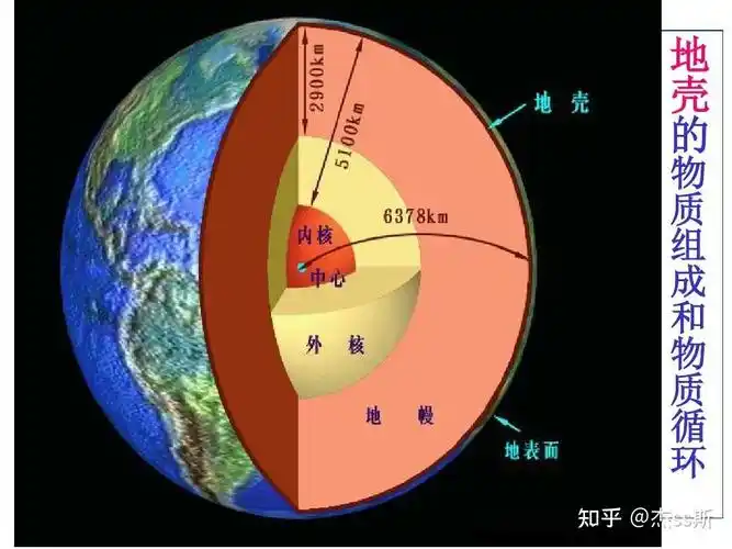 地球到底有多大?地球又还有哪些秘密? - 知乎