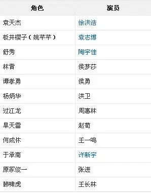 谁看过《刺蝶》这部电视剧,演员表名单谁有