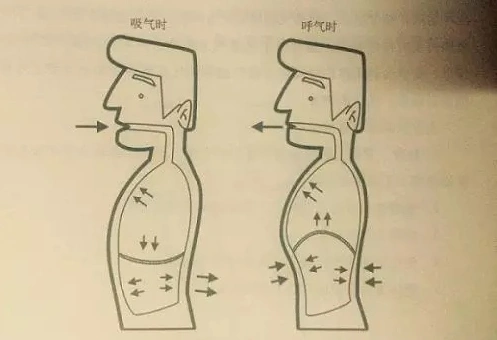 怎么用气息唱歌__财经头条