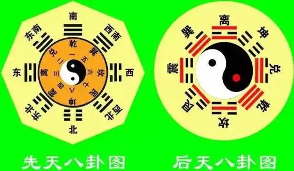 先天八卦数为什么是乾1兑2离3震4