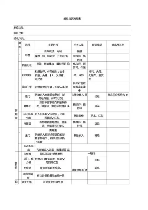 婚礼当天流程表