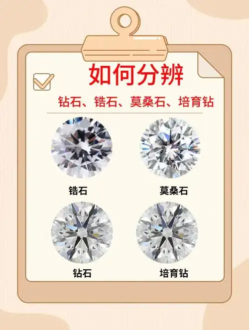 干货60告诉你天然钻石vs培育钻区别73
