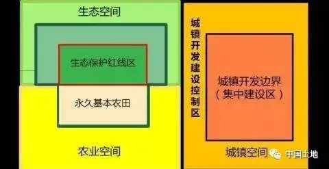 三区三线关系及其空间管控