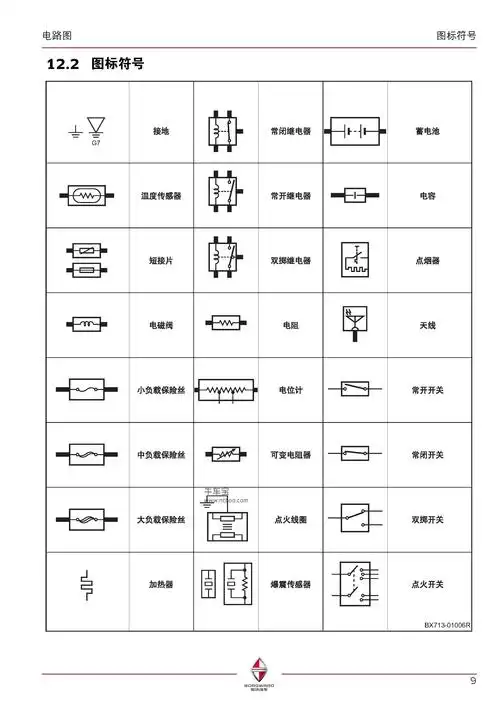 宝沃bx7电路图图标符号说明 图标符号代表什么