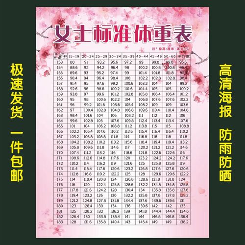 美容院减肥美体微整形纹绣装饰壁画海报挂图定制男女子标准体重表