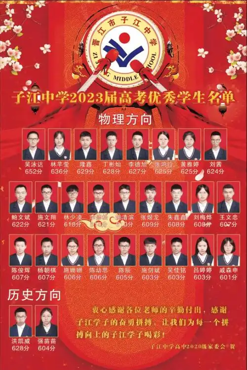 泉州五中尤 其同学687分,全省第五.