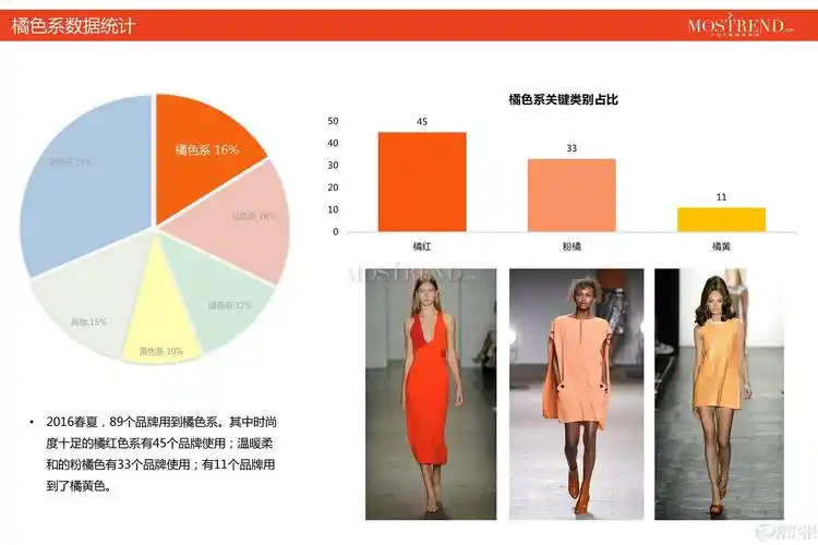 色彩color:2016春夏女装纽约t台分析-流行趋势发布区 - 穿针引线服装