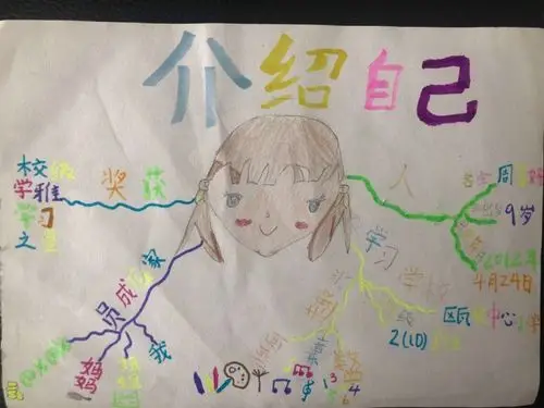 思维导图之自我介绍