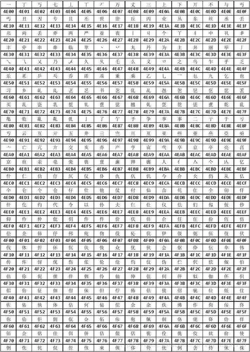 文字,数字,将这些内容编写成计算机能够识别的二进制代码