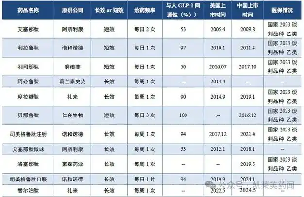石药集团:首次披露每周一次glp-1ra"拳头产品"tg103的减重临床结果!