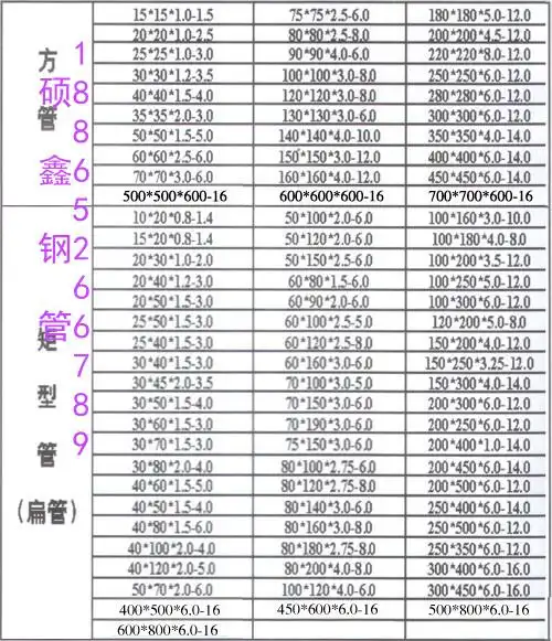 廊坊有缝的40*120矩管黑退管可折弯机械厂造