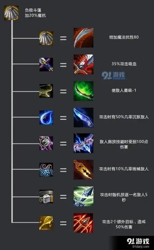 lol云顶之弈怎么合成装备 云顶之弈全装备合成图鉴分享