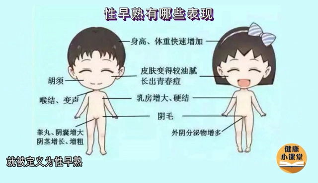 小课堂》以及怎样预防这种情况的发生呢是什么原因导致了性早熟那性