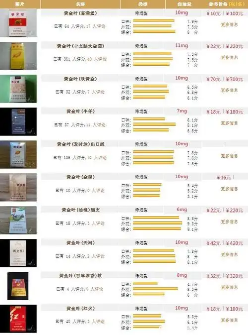 黄金叶香烟价格表大全,2022最新价目表配图