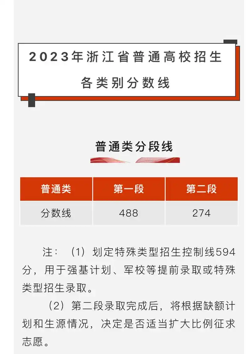 2023年浙江省高考分数线出炉