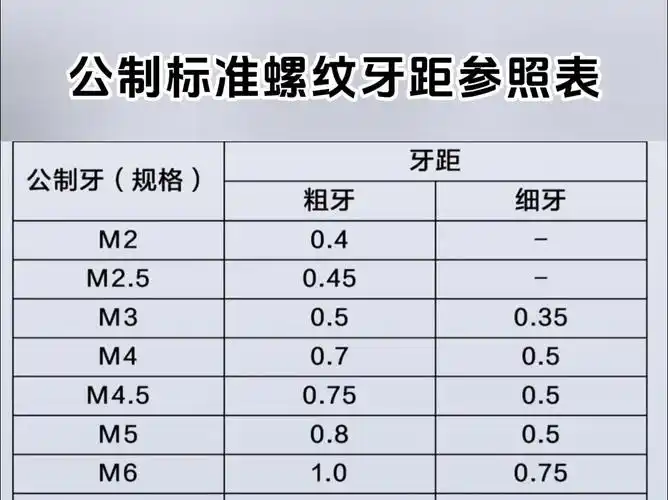 公制标准螺纹牙距参照表