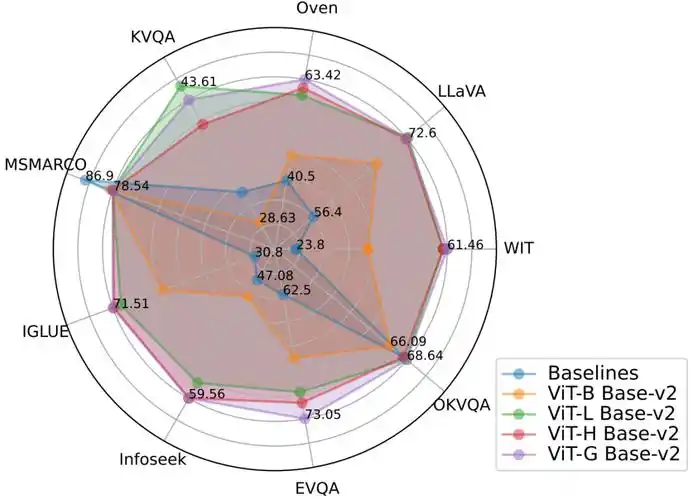 剑桥团队开源:赋能多模态大模型rag应用,首个预训练多