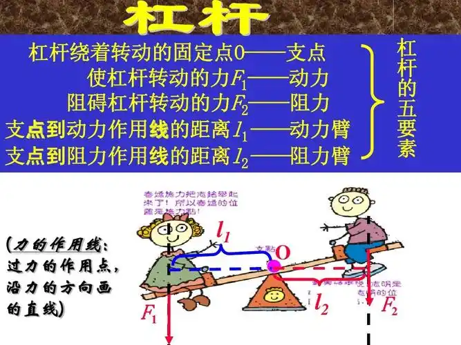 第3节认识简单机械——杠杆(ly)ppt_word文档在线阅读与下载_无忧文档