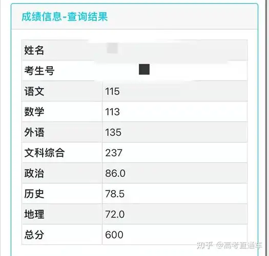 多地2022高考分数线公布如何看待今年的分数线与去年相比有何变化