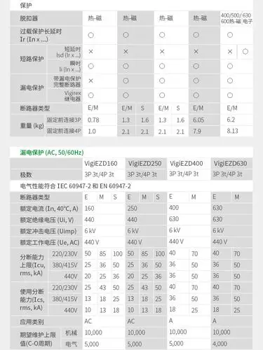 施耐德塑壳断路器 ezd塑壳断路器 ezd160e 4p100a/125a/160a