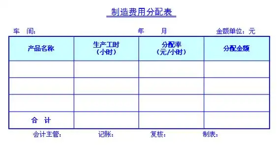 制造费用分配表