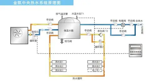 凯能3匹加厚镀锌板高效节能环保循环式空气能热泵热水器