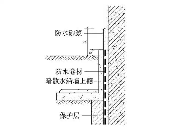 一级注册建筑师真题实战材料与构造16墙角的散水