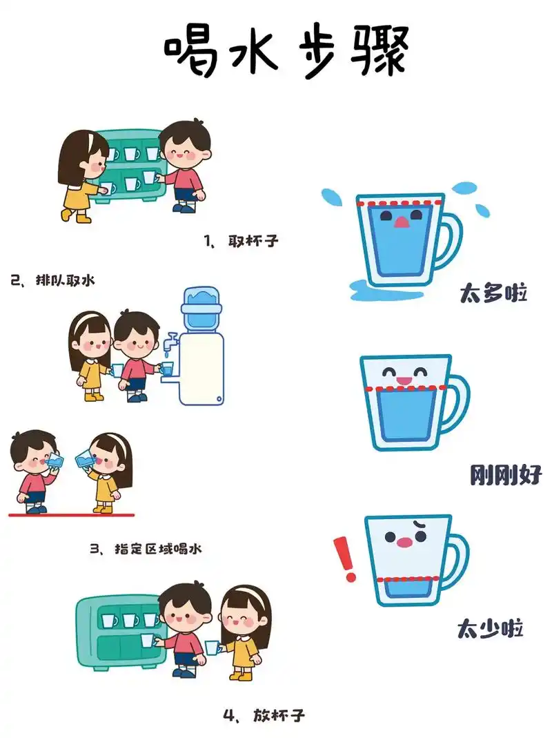 幼儿园喝水步骤高清图片.#幼儿园环创 #幼儿园喝水环创 #环 - 抖音