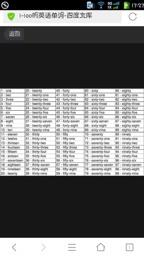 谁可以把1-100的英语数字发给我还有他们的序数词!图片就可以了
