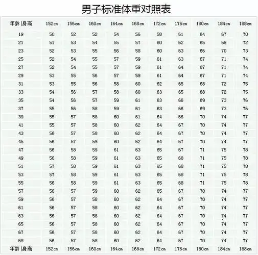 教育 正文 附:2018男女标准身高体重表 下面,我们就来看看1—18岁的