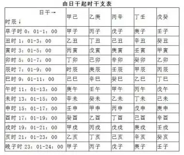 年柱月柱时柱神煞对照表