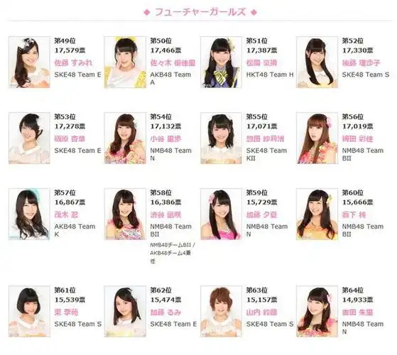 akb48 第7回选抜総选挙 - 4 @ 小华的快乐时光 :: 痞客邦 pixnet