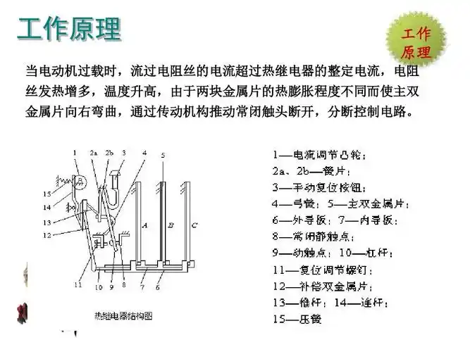 热继电器结构与原理教学课件ppt