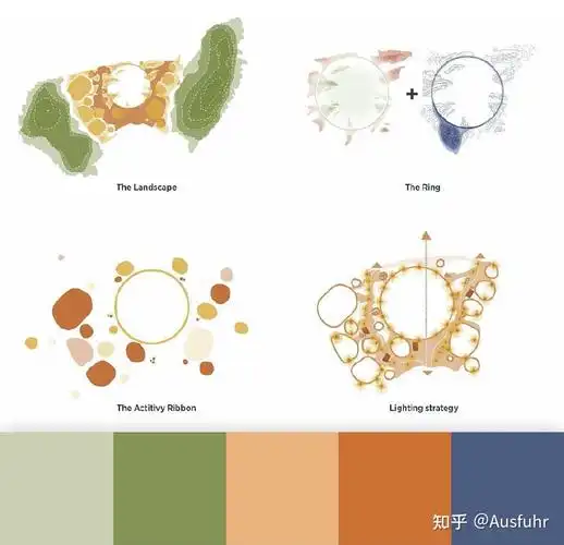 设计灵感|景观配色|生态自然公园设计 - 知乎