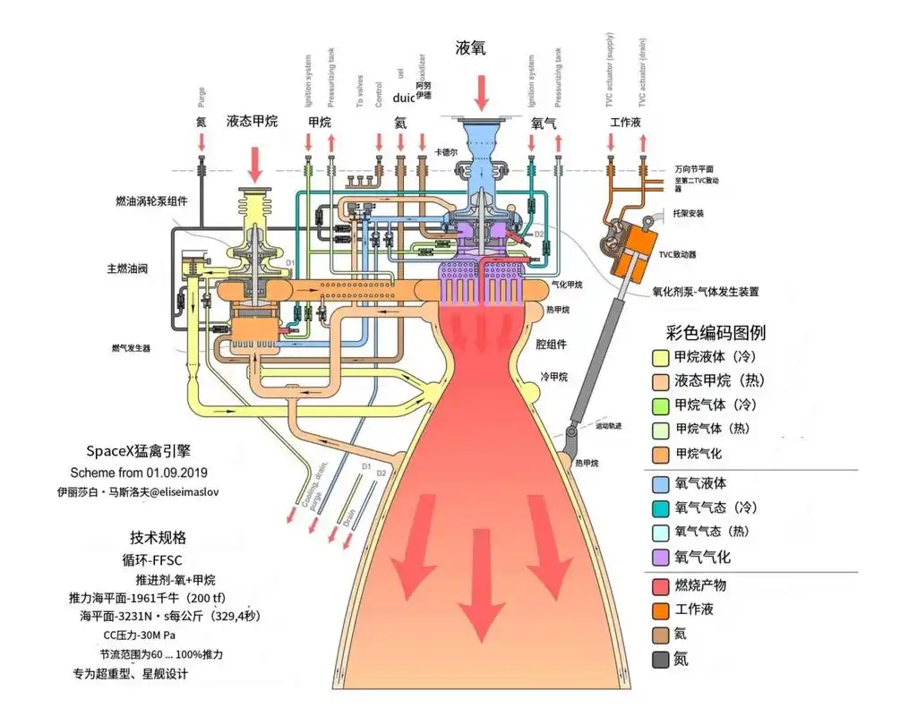 美网友破防了!美国火箭发动机接连爆炸:中国火箭却造就世界第一