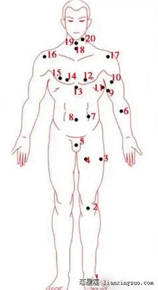 男女全身痣相图解测命运 百试不爽