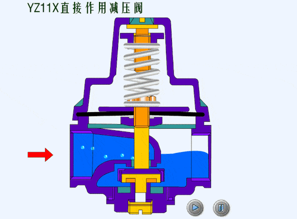 80种阀门结构原理动画,你学会了吗?_减压阀