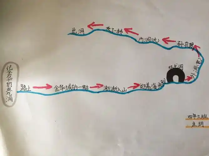 《记金华双龙洞》游览路线图