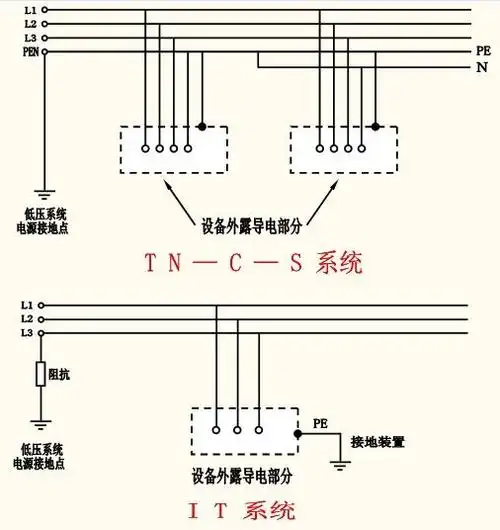 五种低压接地系统形式
