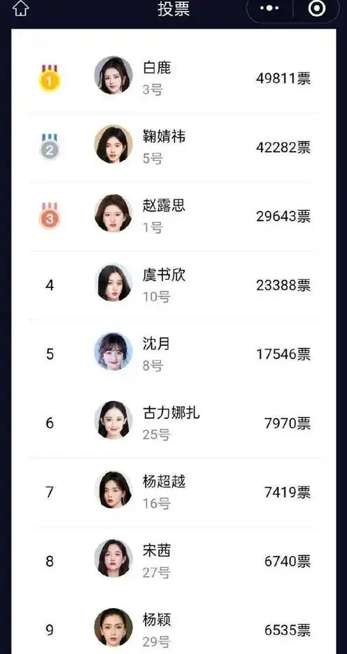 最近更是搞了一出自娱自乐性质的投票榜单,票选最美女明星