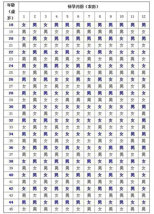 快领取生男生女清宫图计算器,怎么看,虚岁or实岁一目了然